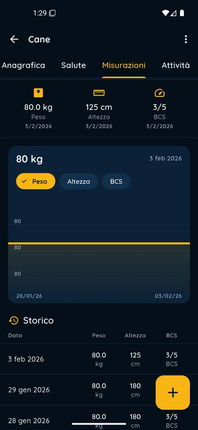 Gráfico e historial de mediciones en PawsPet